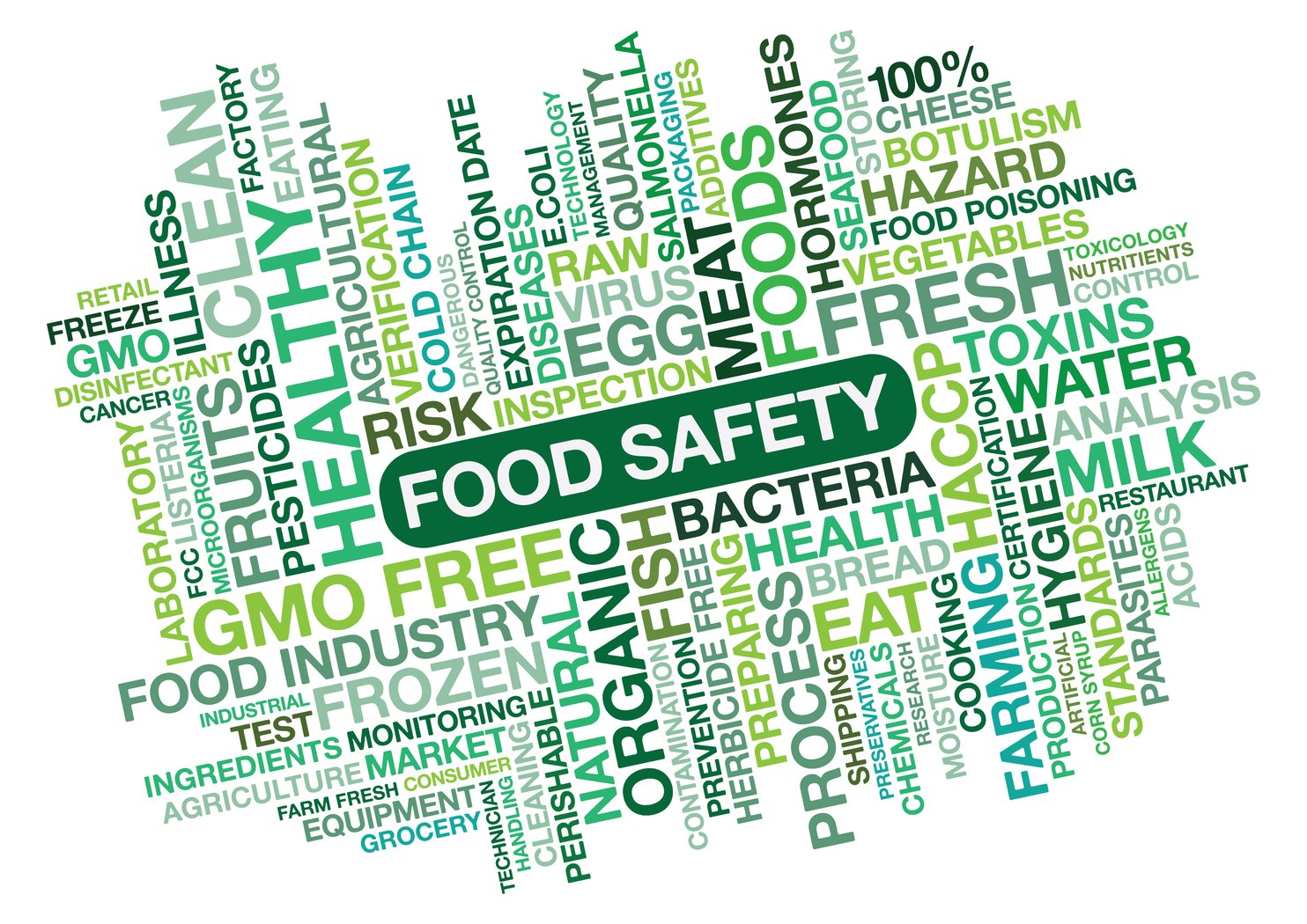 The Most Common Food Safety Violations (and How To Fix Them Fast)